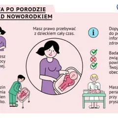 Prawa po porodzie: opieka nad noworodkiem. Masz prawo do obecności przy dziecku, informacji i pomocy. To ważne dla Twojego macierzyńskiego spokoju.