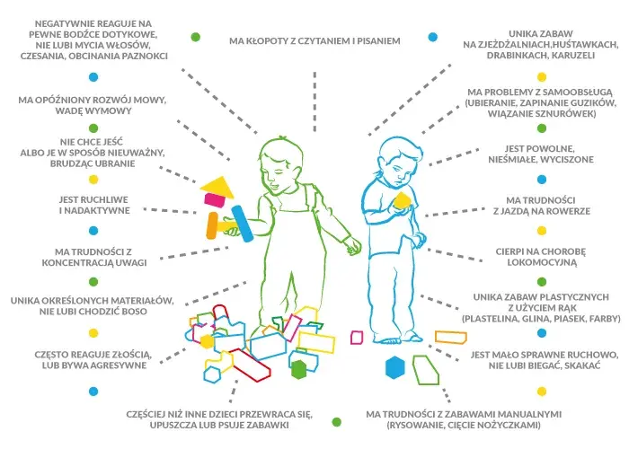 Czy zaburzenia sensoryczne są uleczalne? Poznaj skuteczne metody terapii