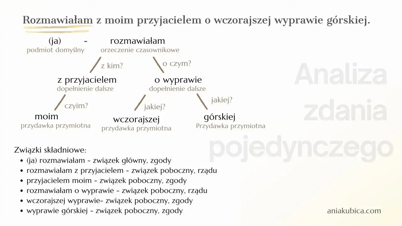 Karta pracy: analiza zdania pojedynczego 
