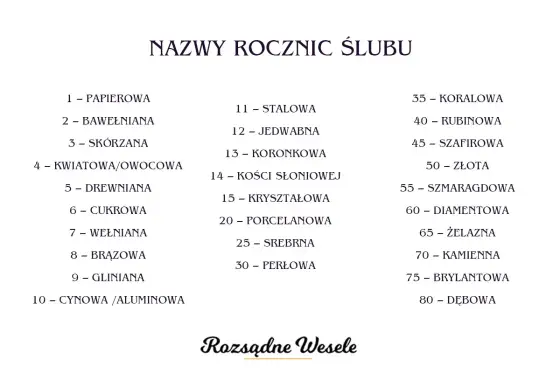 Kamienna rocznica ślubu - co oznacza i jak ją świętować
