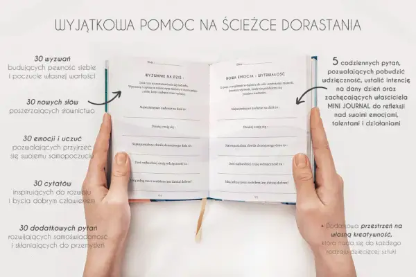 Dłonie trzymają otwarty dziennik z polskimi pytaniami do **journalingu**. Zachęca do refleksji nad emocjami, wdzięcznością i rozwojem.