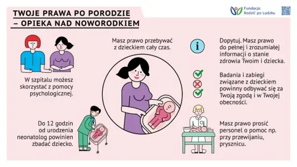 Prawa po porodzie: opieka nad noworodkiem. Masz prawo do obecności przy dziecku, informacji i pomocy. To ważne dla Twojego macierzyńskiego spokoju.