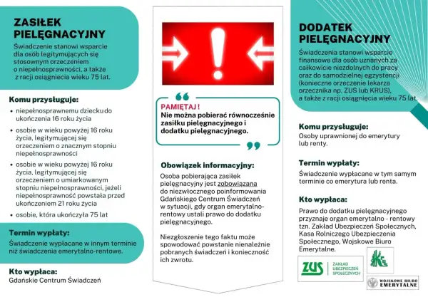 Zasiłek pielęgnacyjny a dodatek pielęgnacyjny: porównanie świadczeń, kto może je otrzymać i kiedy.