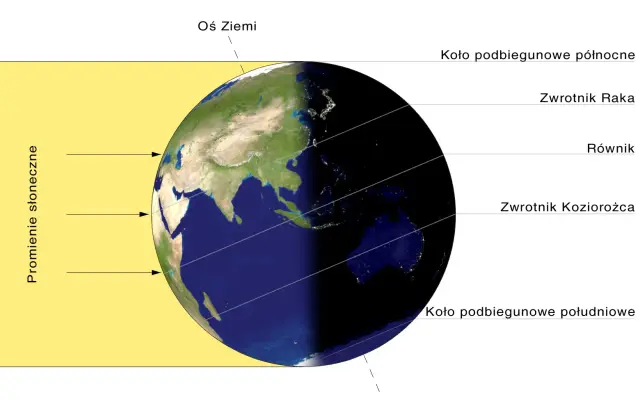 Kiedy zaczyna się lato? Daty astronomiczna i kalendarzowa
